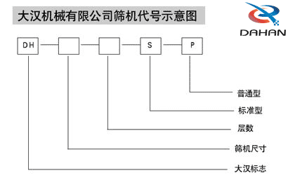 Φ1200型振動篩代號 Φ1200型振動篩代號