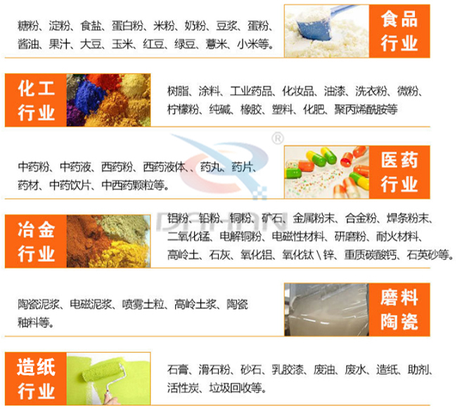 600mm兩層振動篩適用范圍 600mm兩層振動篩適用范圍