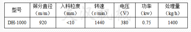 Φ1000型振動篩技術(shù)參數(shù) Φ1000型振動篩技術(shù)參數(shù)