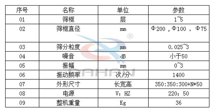 Φ300試驗(yàn)篩技術(shù)參數(shù) Φ300試驗(yàn)篩技術(shù)參數(shù)