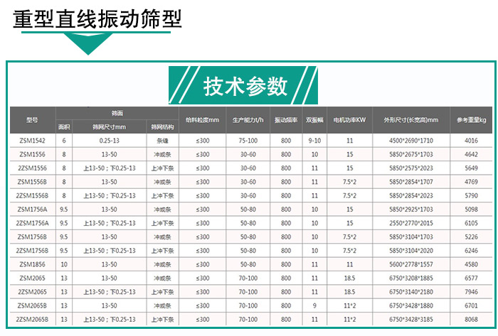 輕型直線振動(dòng)篩技術(shù)參數(shù) 輕型直線振動(dòng)篩技術(shù)參數(shù)