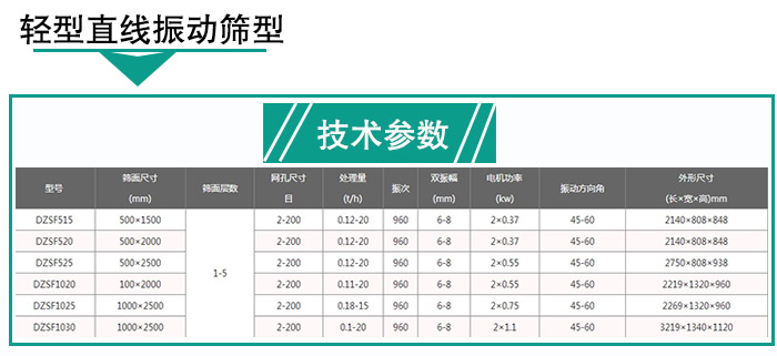 輕型直線振動(dòng)篩技術(shù)參數(shù) 輕型直線振動(dòng)篩技術(shù)參數(shù)