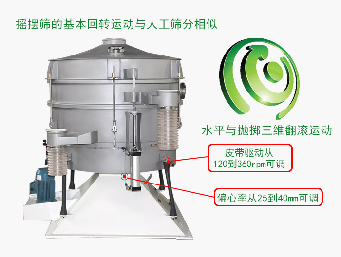 搖擺篩 搖擺篩