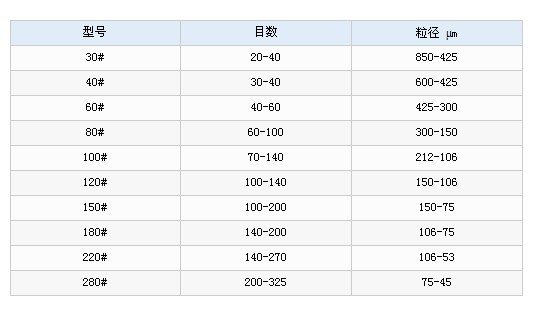 噴丸玻璃微珠 噴丸玻璃微珠