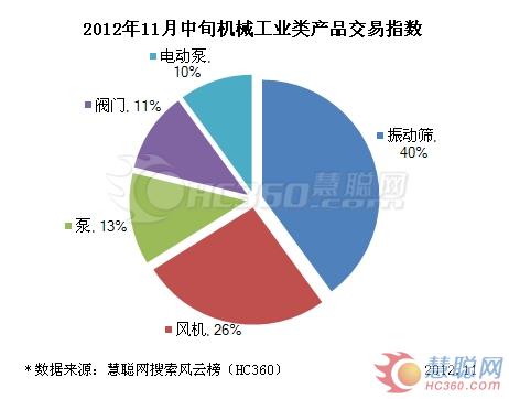 振動(dòng)篩排行榜 振動(dòng)篩排行榜
