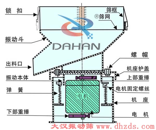 過濾篩示意圖 過濾篩示意圖