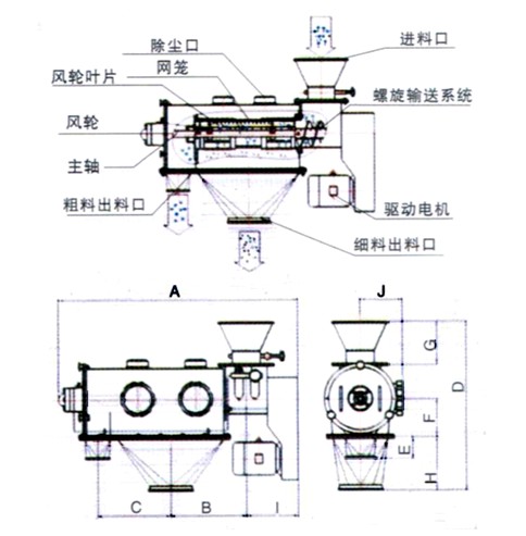 氣旋篩分機結(jié)構(gòu)圖 氣旋篩分機結(jié)構(gòu)圖