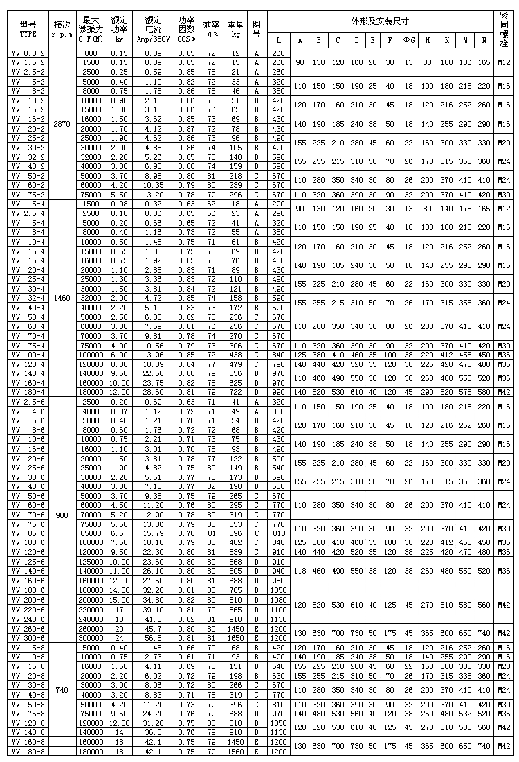 MV振動電機參數 MV振動電機參數