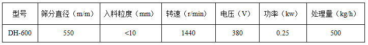 600mm振動(dòng)篩技術(shù)參數(shù) 600mm振動(dòng)篩技術(shù)參數(shù)