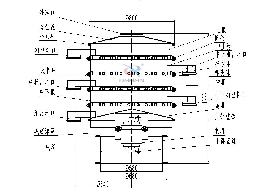 800型四層振動(dòng)篩結(jié)構(gòu)圖 800型四層振動(dòng)篩結(jié)構(gòu)圖