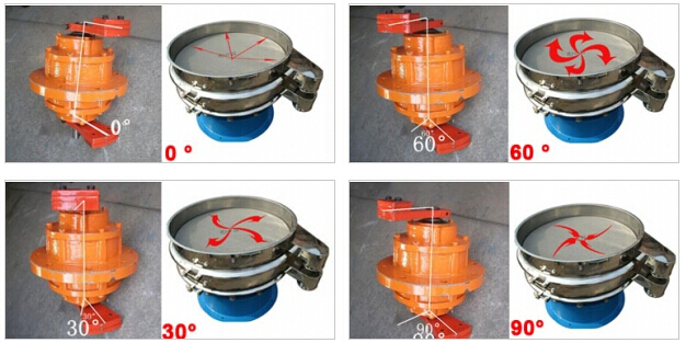 振動電機(jī)角度調(diào)整 振動電機(jī)角度調(diào)整