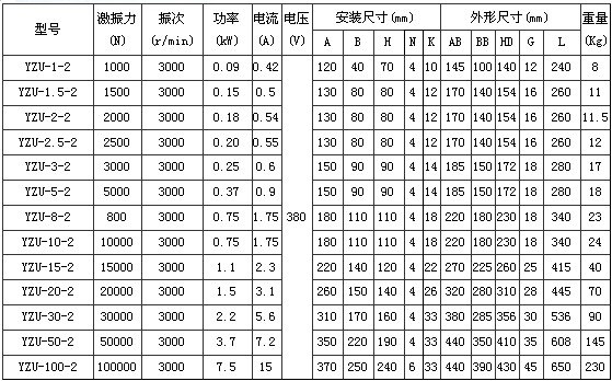 YZU振動(dòng)電機(jī)技術(shù)參數(shù) YZU振動(dòng)電機(jī)技術(shù)參數(shù)