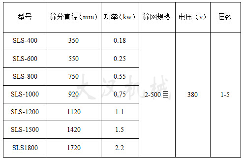 塑料振動篩技術(shù)參數(shù) 塑料振動篩技術(shù)參數(shù)
