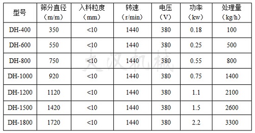 三次元振動篩技術參數(shù) 三次元振動篩技術參數(shù)