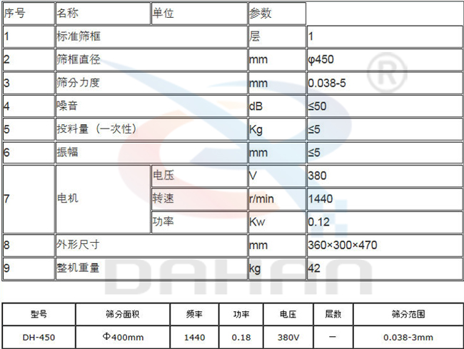 450型過濾篩技術(shù)參數(shù) 450型過濾篩技術(shù)參數(shù)