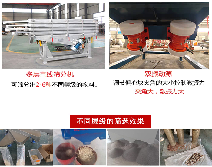 直線篩選機(jī)材質(zhì)：碳鋼，全不銹鋼，不銹鋼+碳鋼展示圖。