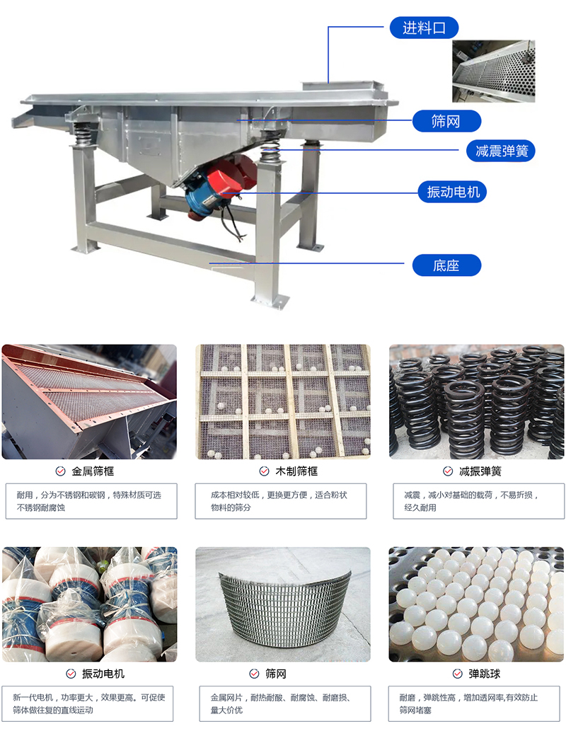 直線篩選機(jī)：結(jié)構(gòu)振動(dòng)電機(jī)，出料口，木質(zhì)篩框，鋼制篩框，碳鋼篩箱，不銹鋼篩箱等部件展示圖