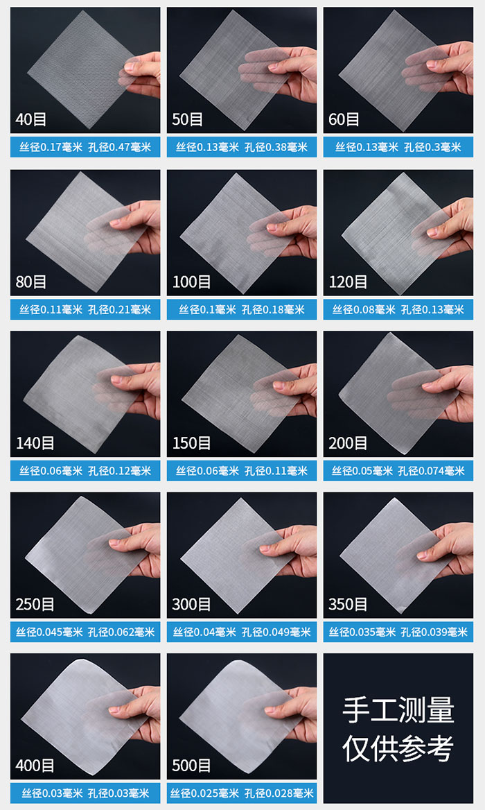 40目-500目不同目數(shù)金屬編織網(wǎng)所對應的絲徑和孔徑展示圖，此圖僅供參考。