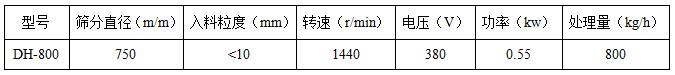 800-2S全不銹鋼振動(dòng)篩技術(shù)參數(shù) 800-2S全不銹鋼振動(dòng)篩技術(shù)參數(shù)