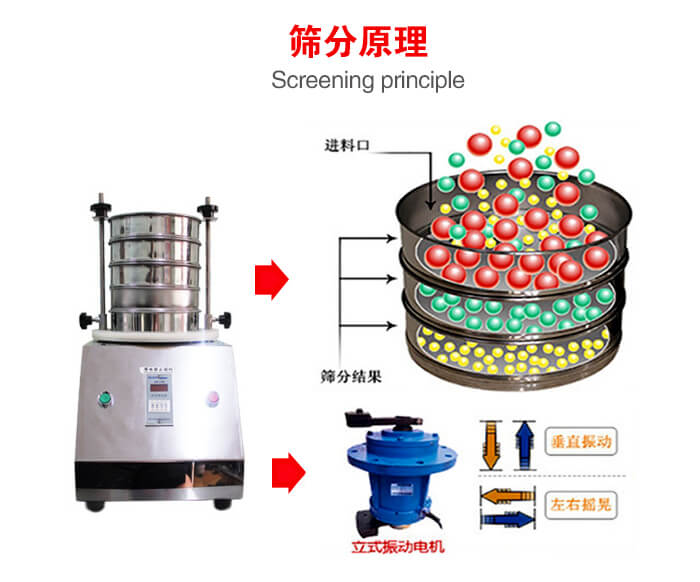 試驗(yàn)篩機(jī)工作原理物料進(jìn)入試驗(yàn)篩振動(dòng)篩中，利用底部電機(jī)的振動(dòng)，完成物料在篩框中的篩選目的。