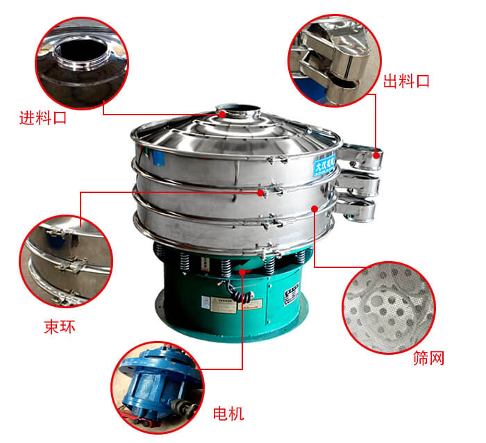 旋振篩結(jié)構(gòu)出料口，進(jìn)料口，電機(jī)等部件展示